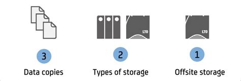 Media Vaulting: Guide To Backup & Offsite Media Vault .